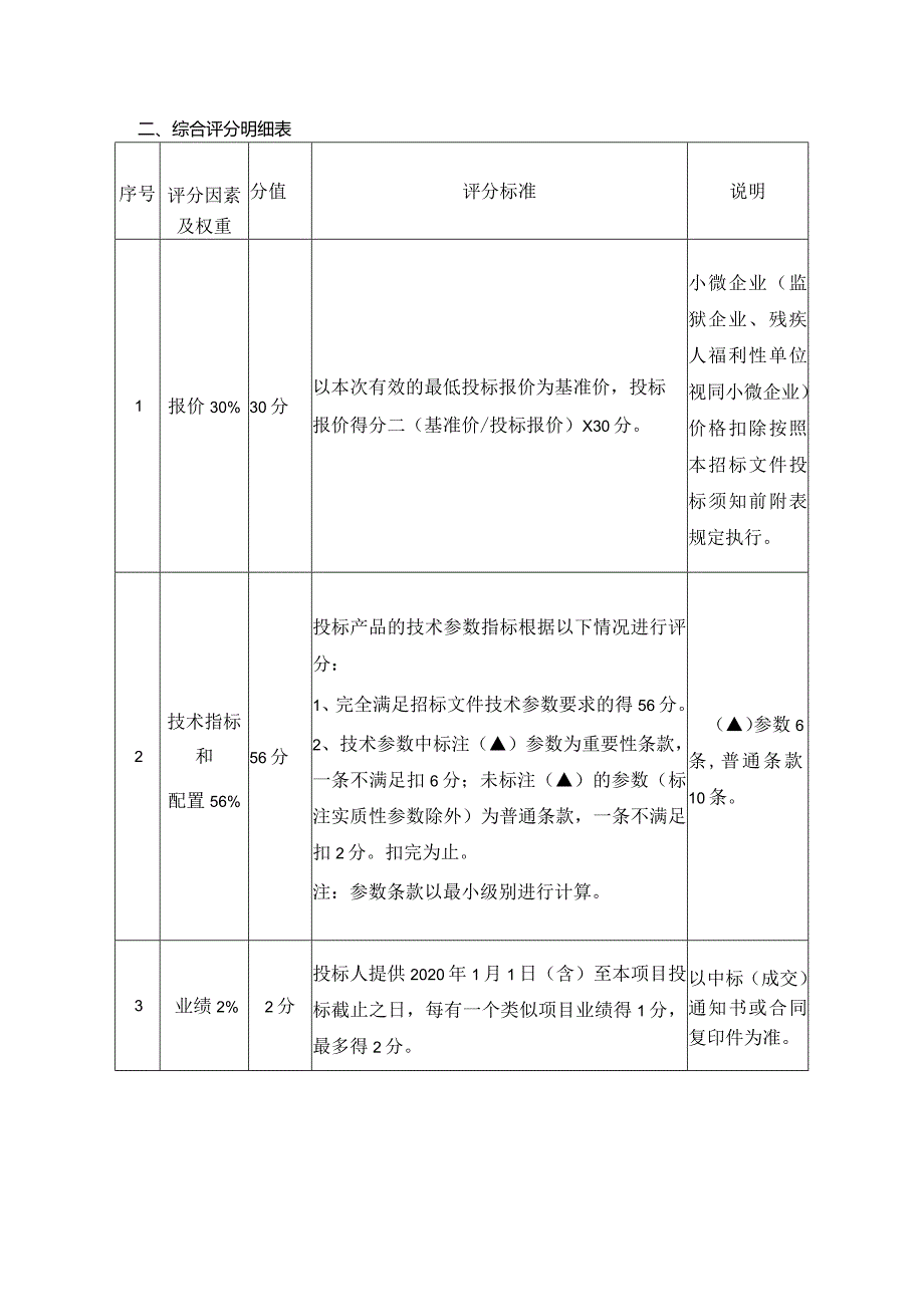 二、综合评分明细表.docx_第1页