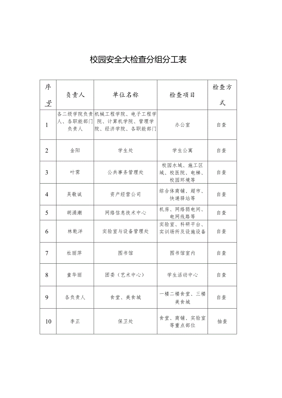 校园安全大检查分组分工表.docx_第1页