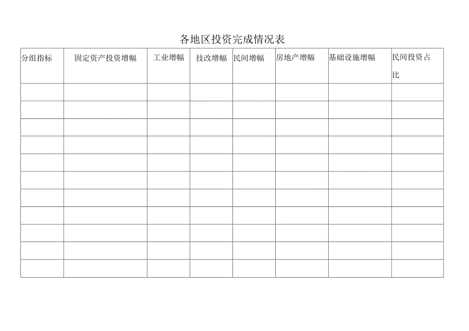 各地区投资完成情况表.docx_第1页