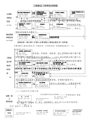 工程建设项目审批流程图.docx