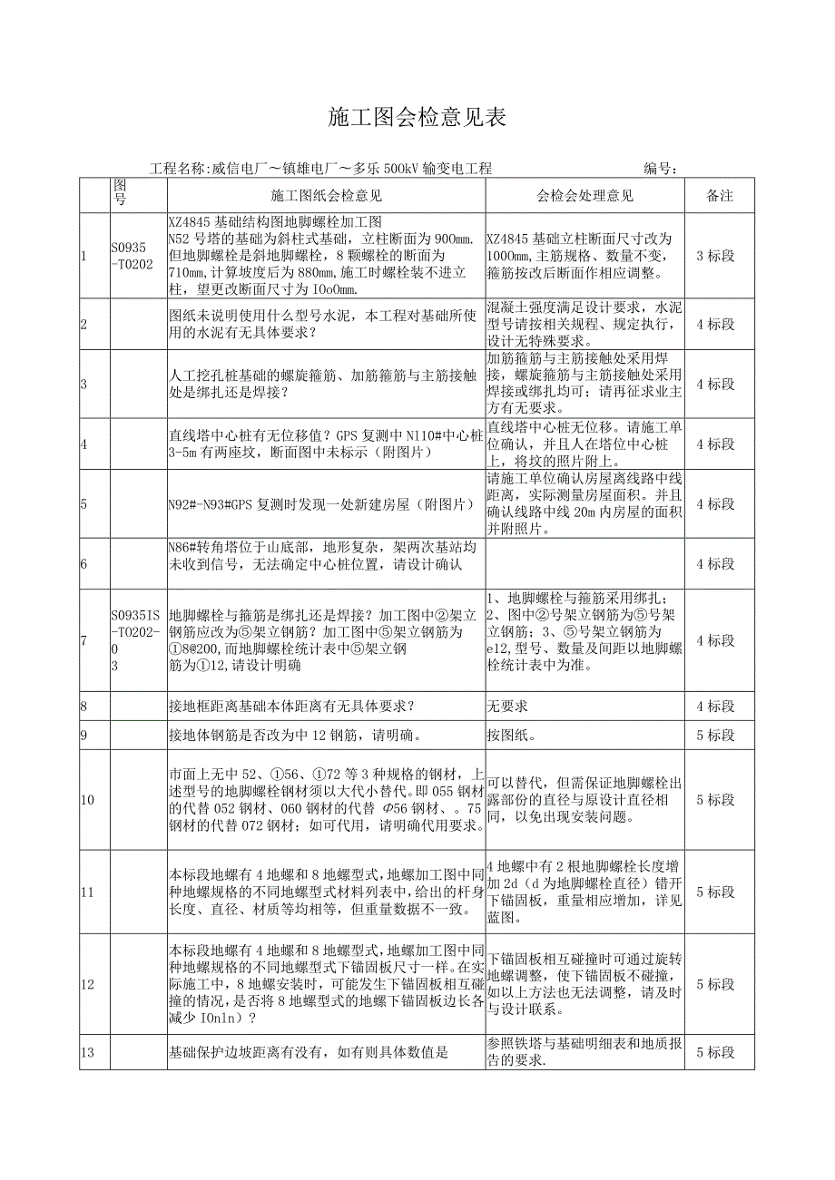 云南院 图纸会检意见表.docx_第1页