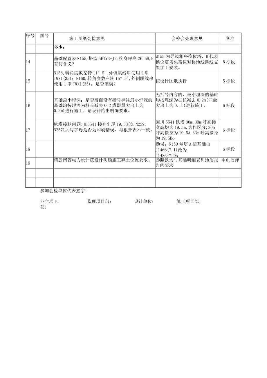 云南院 图纸会检意见表.docx_第2页