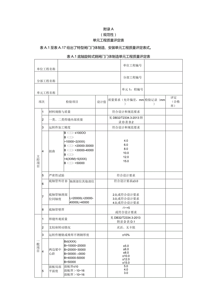 水利工程特型闸门施工质量单元工程质量评定表、工序评定表、试运行检验评定表.docx_第1页