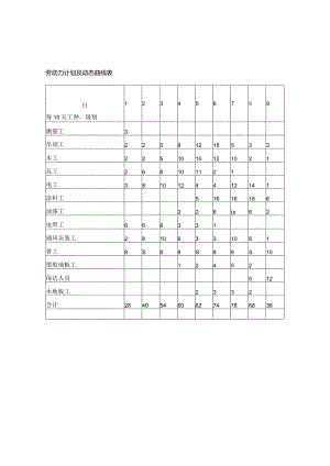 劳动力计划及动态曲线表.docx