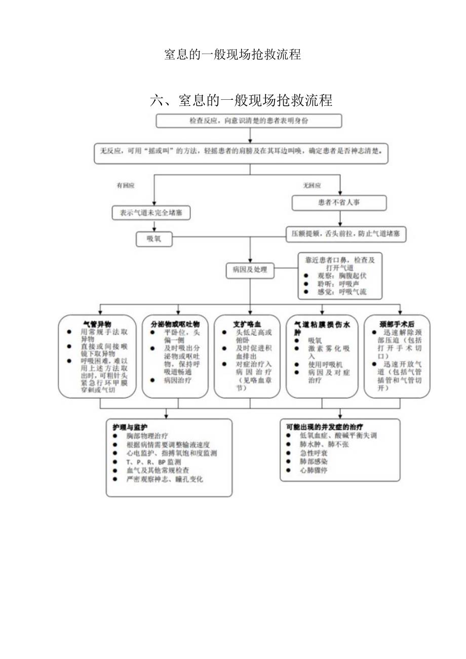 窒息的一般现场抢救流程.docx_第1页