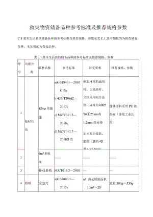 救灾物资储备品种参考标准及推荐规格参数.docx