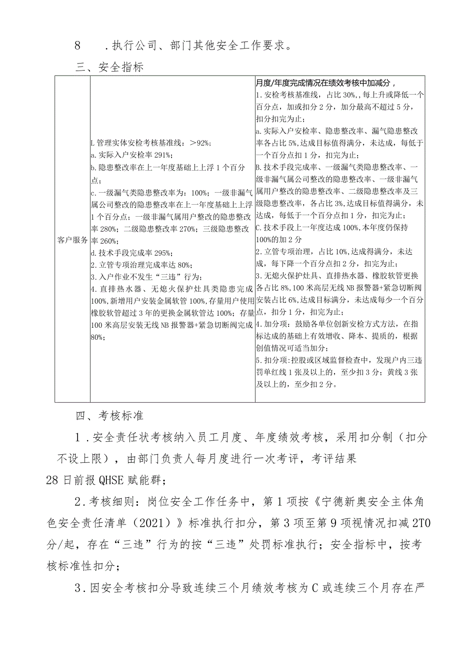 客服营业人员岗位安全责任状.docx_第3页