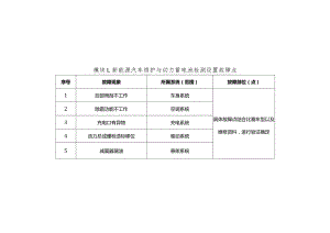 全国职业大赛（中职）ZZ036新能源汽车维修赛项赛题第1套.docx