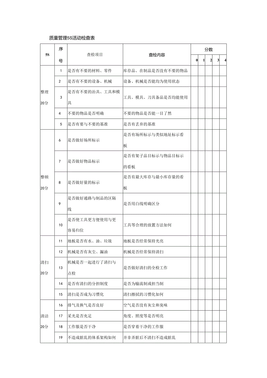 质量管理5S活动检查表.docx_第1页