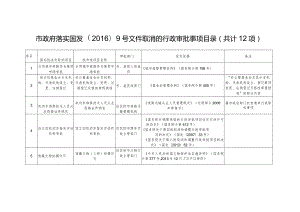 市政府落实国发〔2016〕9号文件取消的行政审批事项目录共计12项.docx