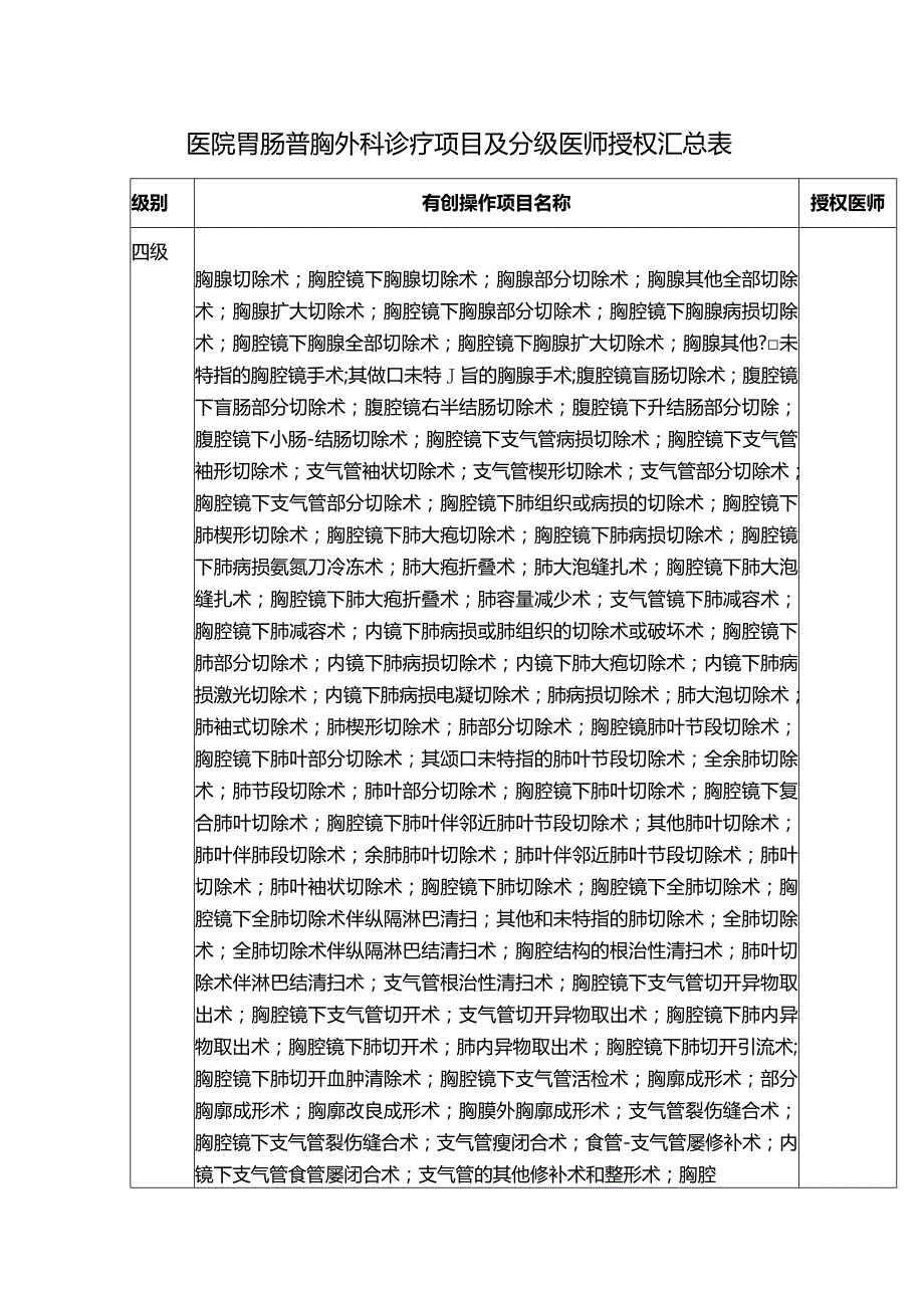 医院胃肠普胸外科诊疗项目及分级医师授权汇总表.docx_第1页