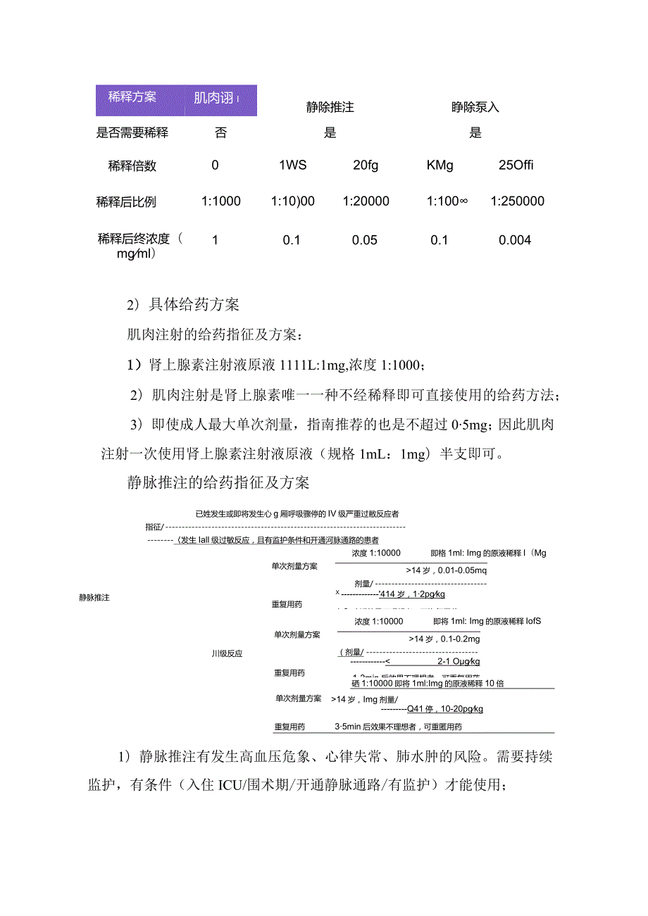 抢救严重过敏反应肾上腺素启动时机及给药方案.docx_第3页