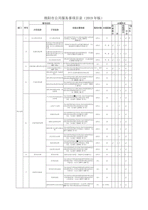 绵阳市公共服务事项目录2019年版.docx