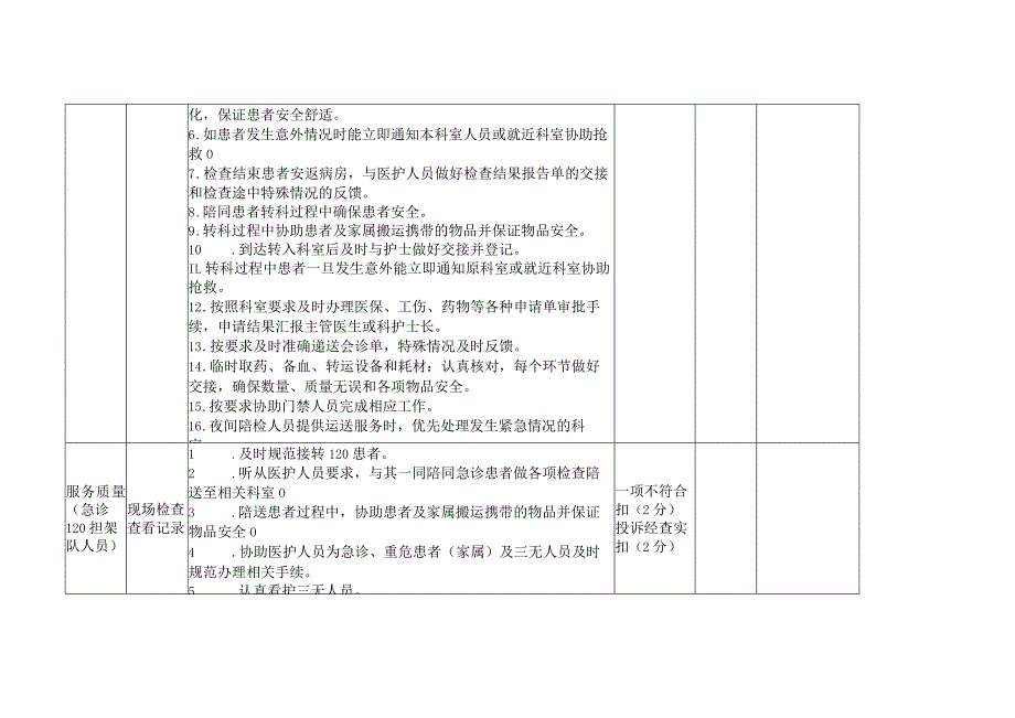 护工工作质量评价标准.docx_第2页