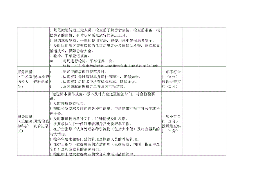 护工工作质量评价标准.docx_第3页