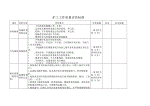 护工工作质量评价标准.docx