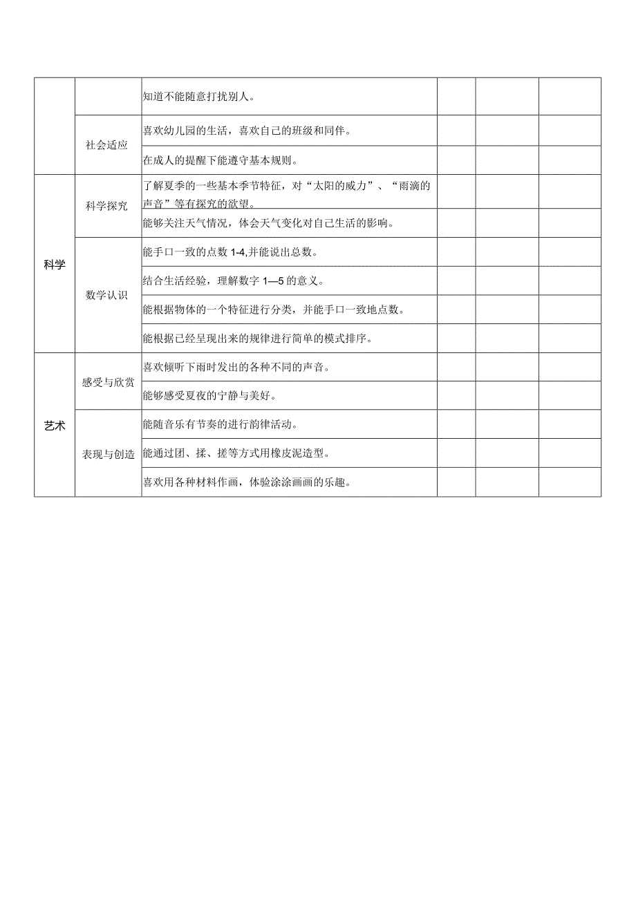 幼儿园幼儿发展情况评估规范.docx_第2页