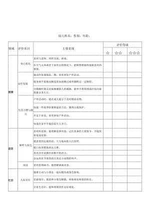 幼儿园幼儿发展情况评估规范.docx