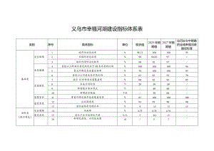 义乌市幸福河湖建设指标体系表.docx