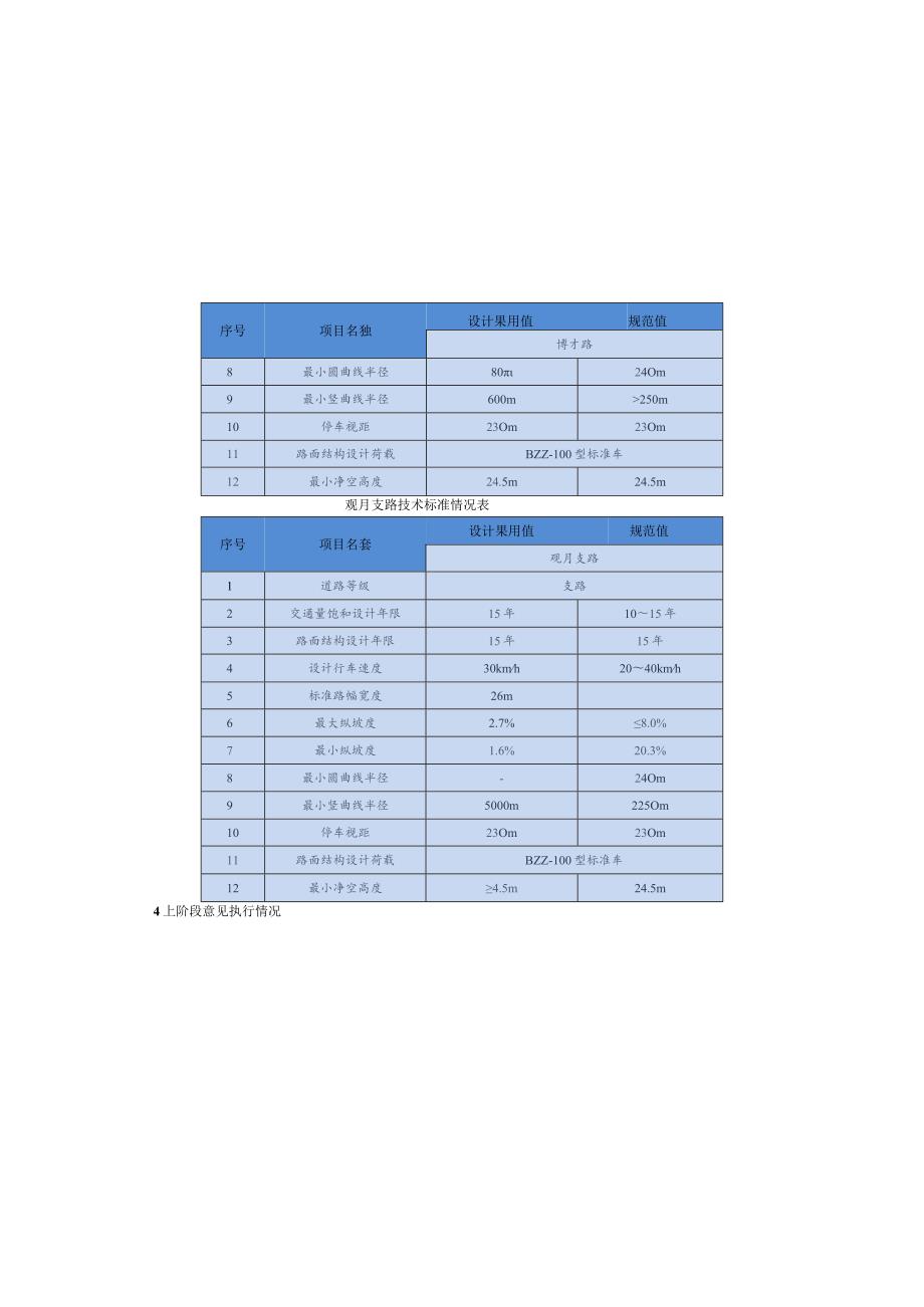 妇幼保健院配套道路施工图设计说明.docx_第2页