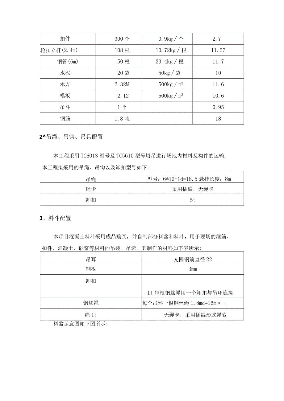 吊索吊具安全专项施工方案.docx_第3页