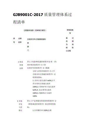 GJB9001C-2017质量管理体系过程清单.docx