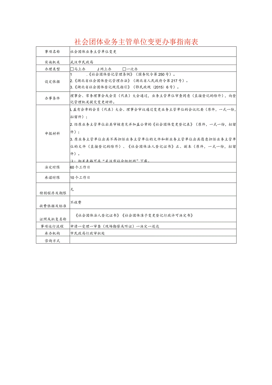 社会团体业务主管单位变更办事指南表.docx_第1页