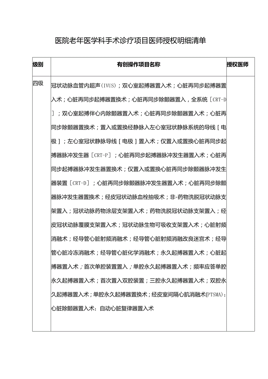 医院老年医学科手术诊疗项目医师授权明细清单.docx_第1页