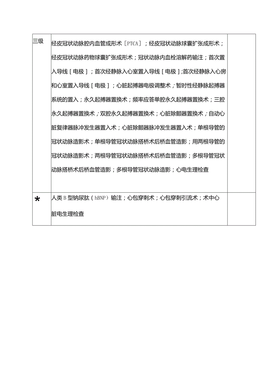 医院老年医学科手术诊疗项目医师授权明细清单.docx_第2页