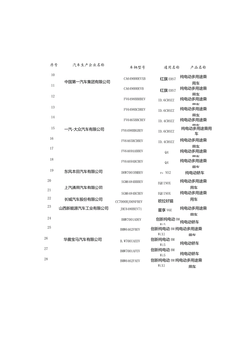 减免车辆购置税的新能源汽车车型目录（第二批）.docx_第3页