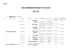 减免车辆购置税的新能源汽车车型目录（第二批）.docx