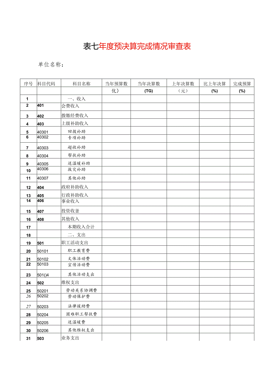 年度预决算完成情况审查表.docx_第1页