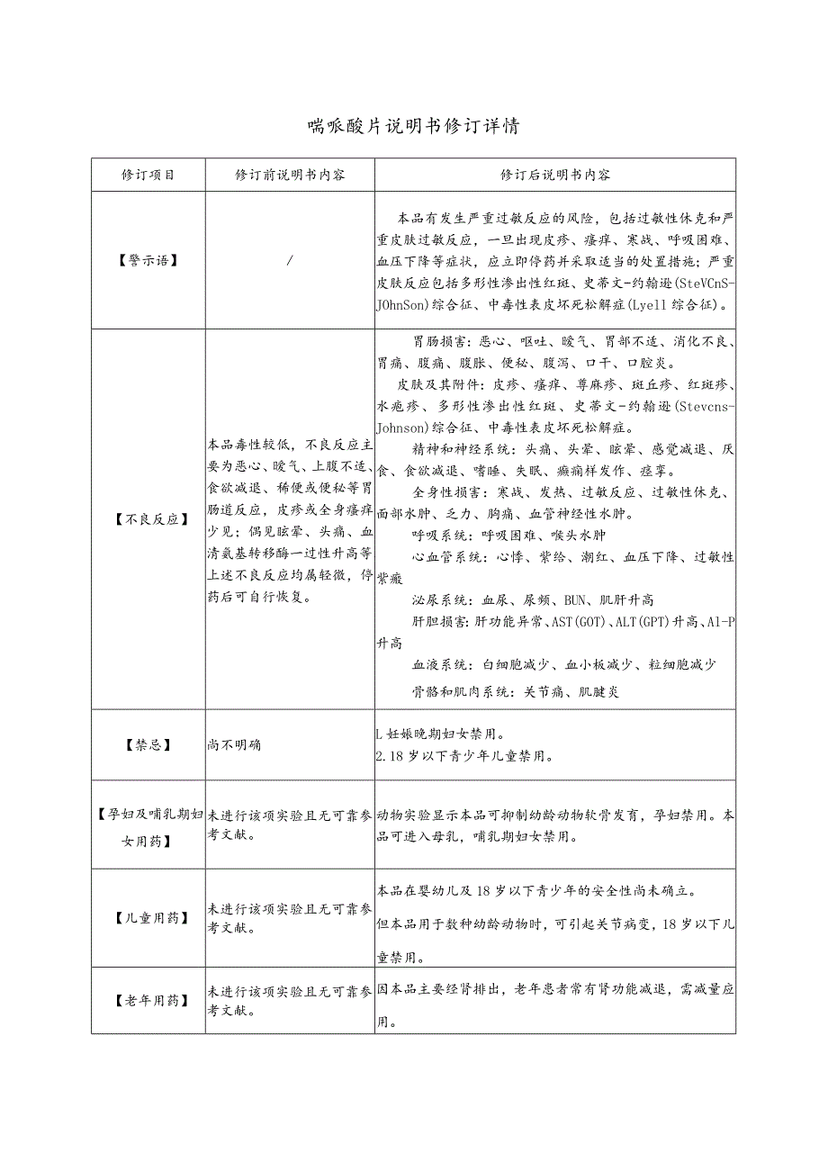 吡哌酸片说明书修订详情.docx_第1页