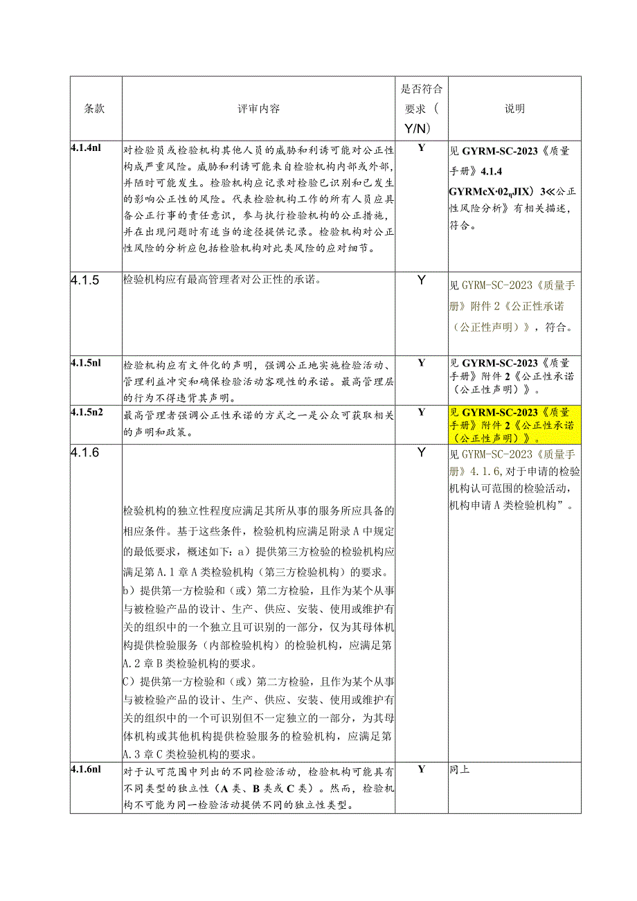 检验机构现场评审核查表.docx_第2页