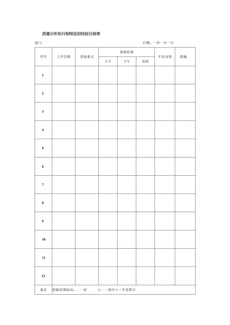 质量分析执行制程巡回检验日报表.docx_第1页