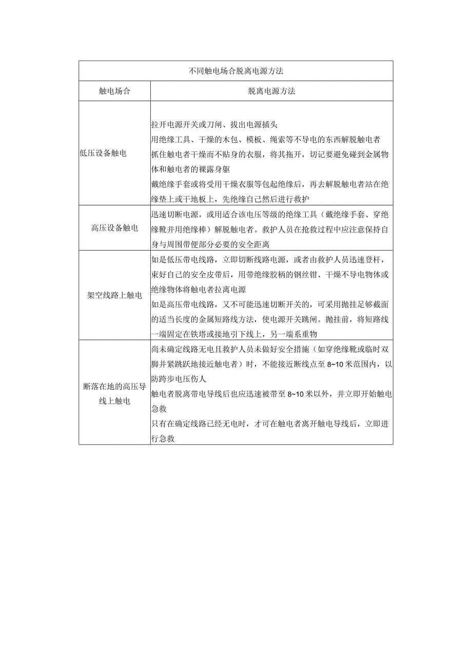 触电事故应急处置预案.docx_第2页