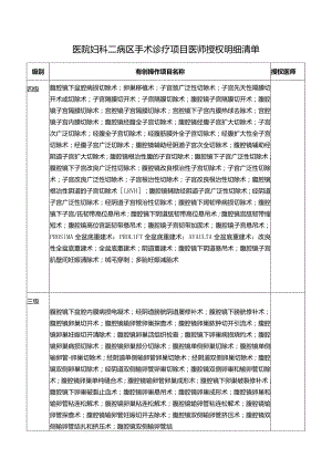 医院妇科二病区手术诊疗项目医师授权明细清单.docx