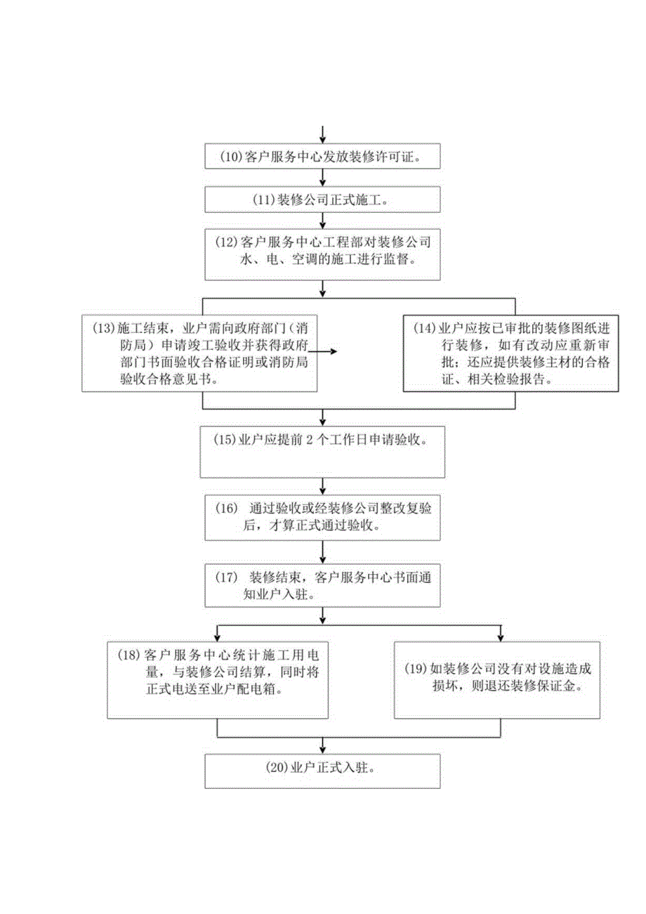 银行大厦客户服务中心二次装修程序.docx_第2页