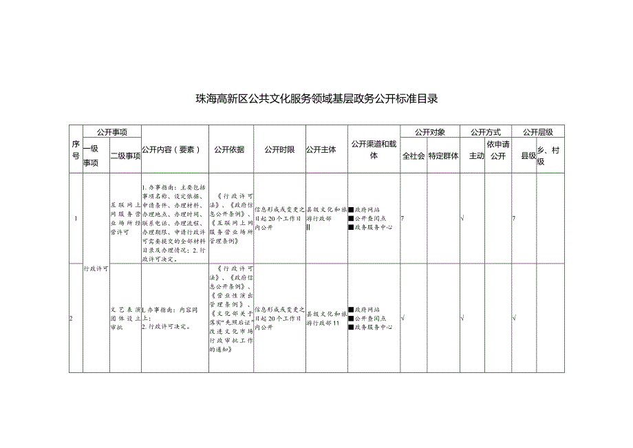 珠海高新区公共文化服务领域基层政务公开标准目录.docx_第1页