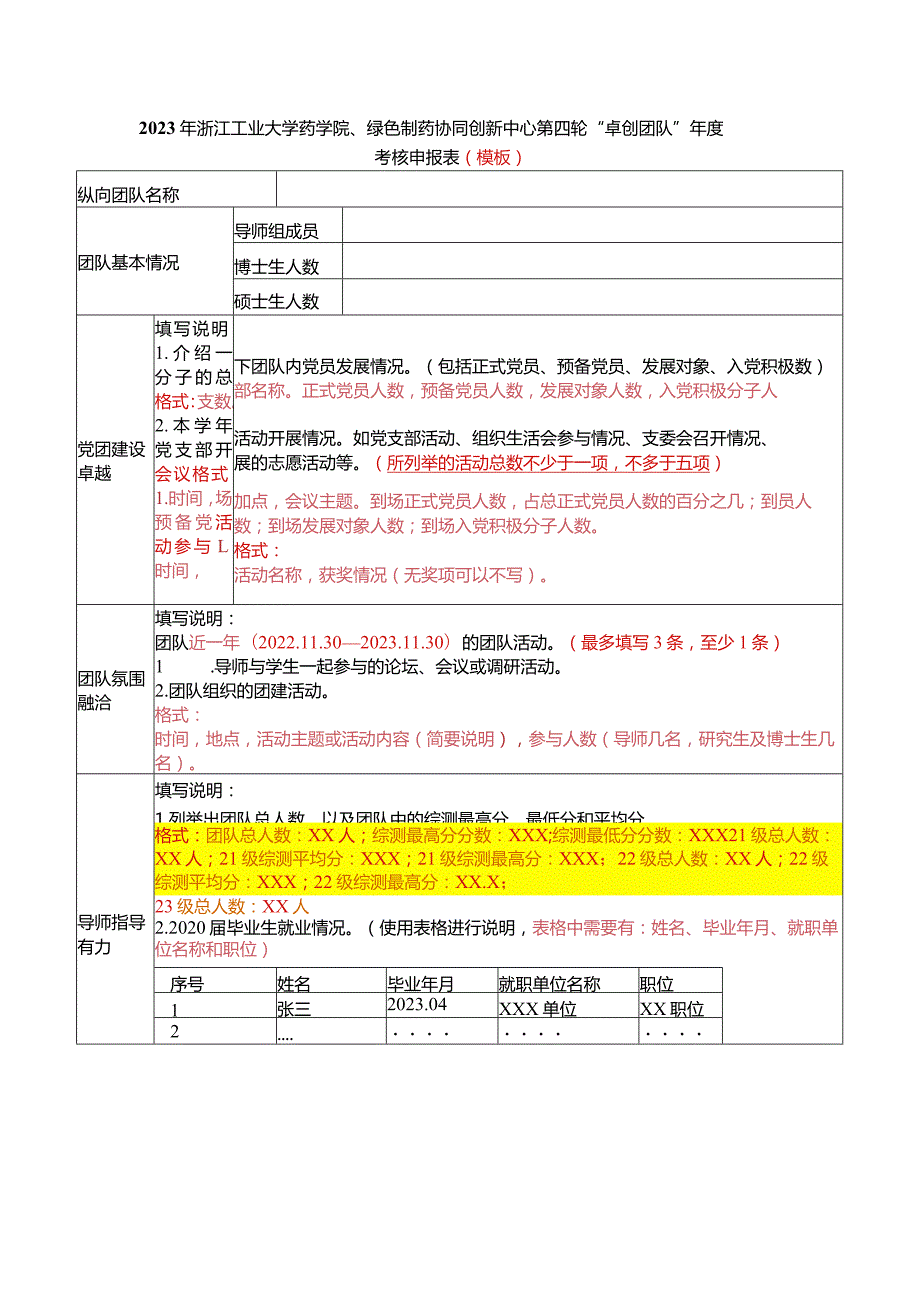 2023年浙江工业大学药学院、绿色制药协同创新中心第四轮“卓创团队”年度考核申报表模板.docx_第1页