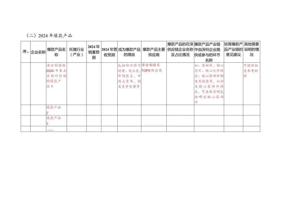 爆款产品信息表模板.docx_第2页