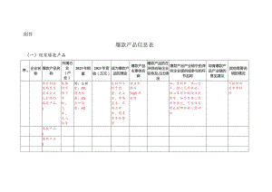 爆款产品信息表模板.docx