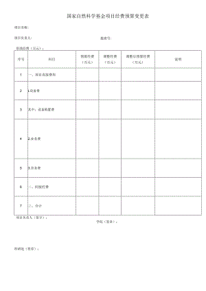 国家自然科学基金项目经费预算变更表.docx