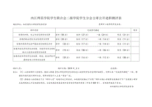 内江师范学院学生联合会二级学院学生分会主席公开述职测评表.docx