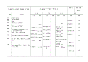 推动架工序卡片及工艺过程卡合集.docx