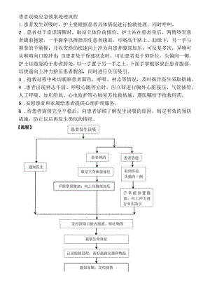 患者误吸应急预案处理流程.docx