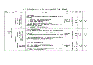 饶河县跨部门综合监管重点事项清单指导目录第一批.docx