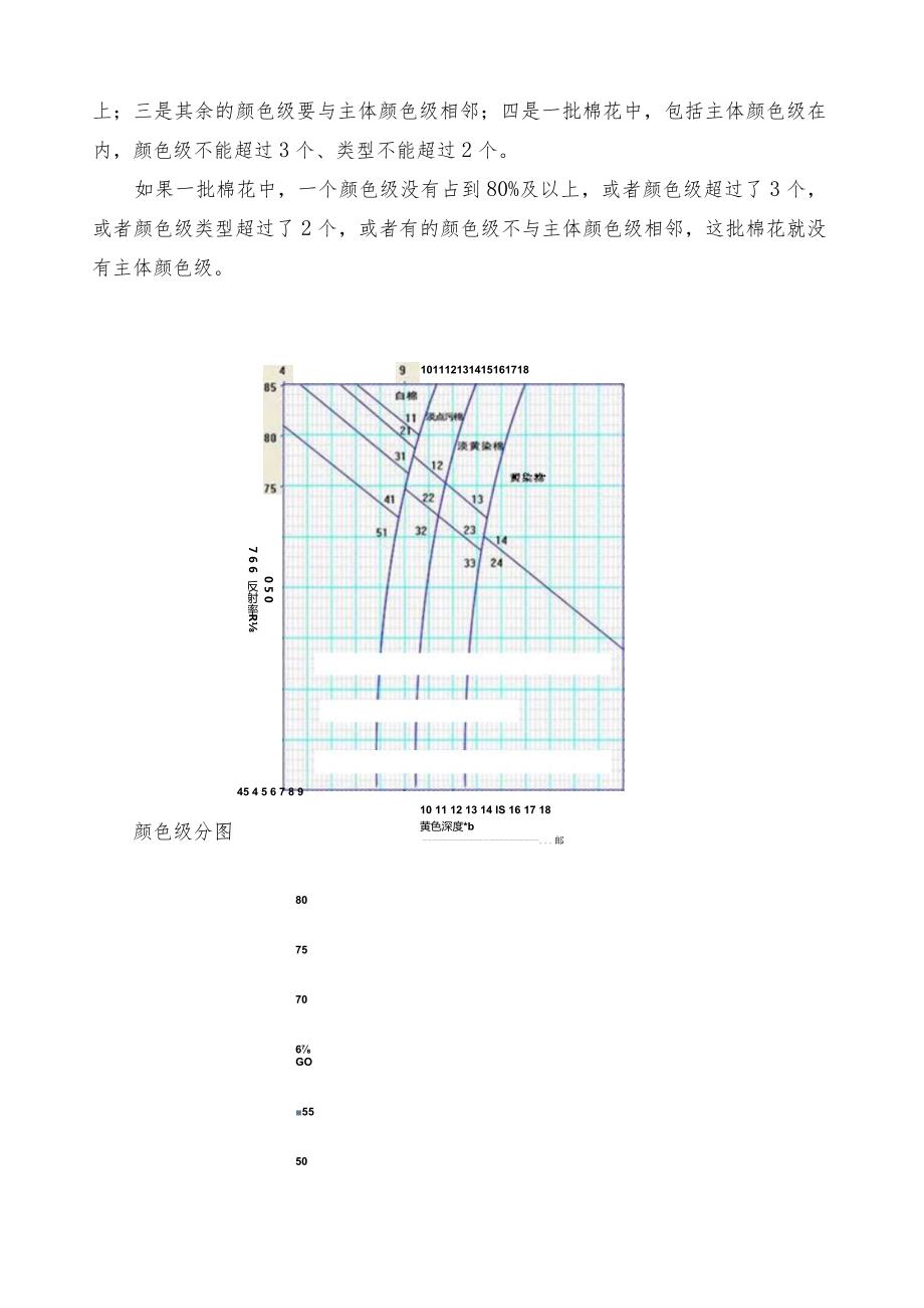 新版国家棉花标准.docx_第3页