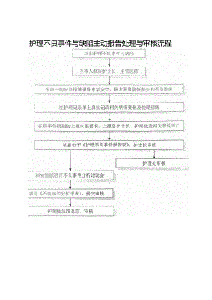 护理不良事件与缺陷主动报告处理与审核流程.docx