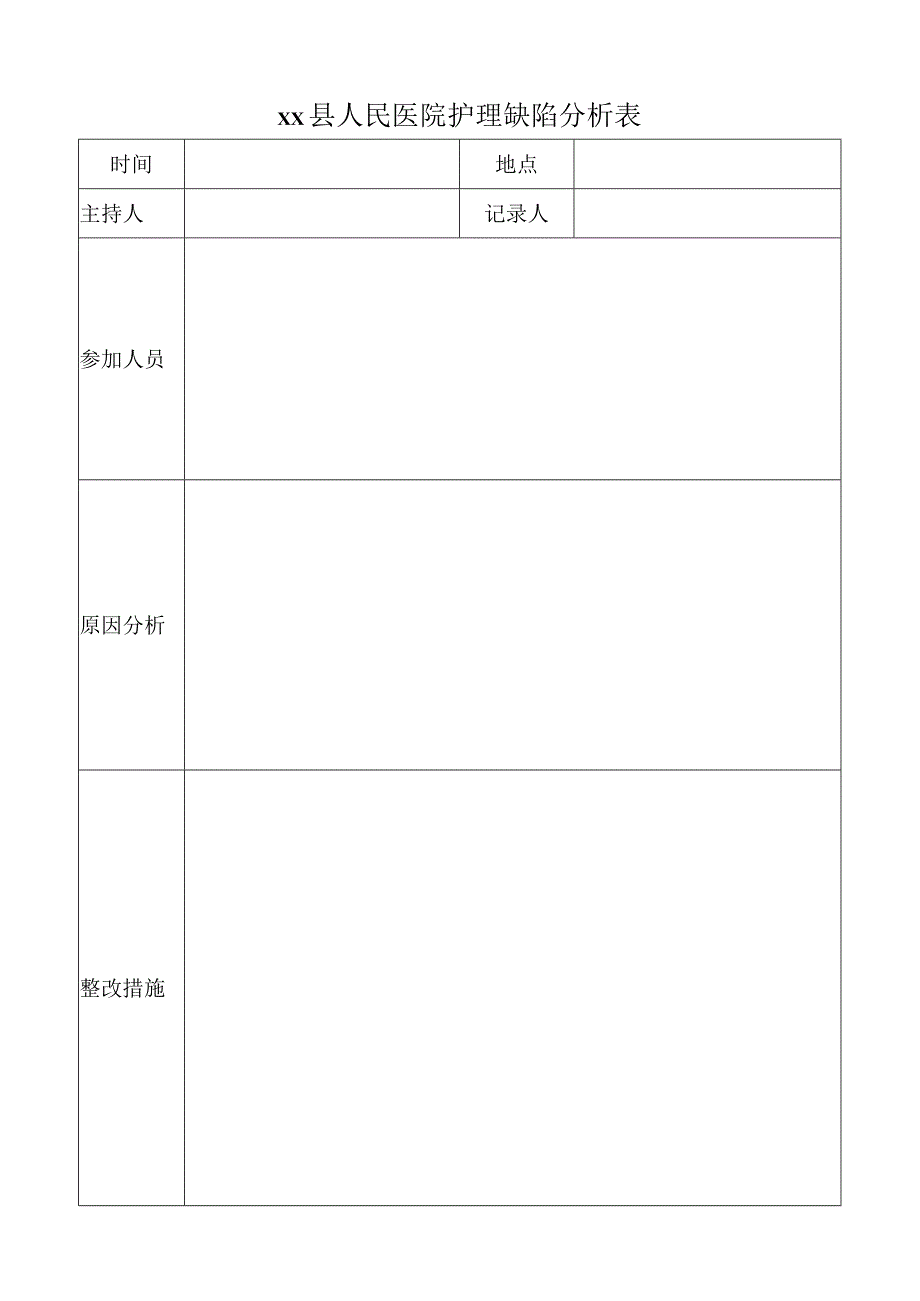 医院护理缺陷分析表.docx_第1页